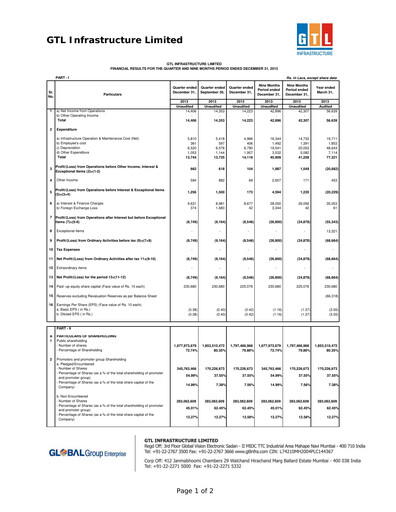 Thumbnail GTL Infrastructure Quarterly Report 2013-q3