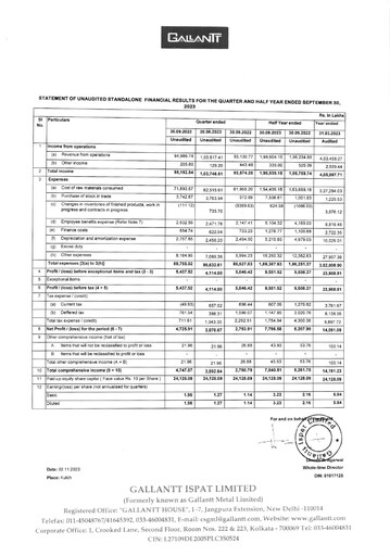 Thumbnail Gallantt Ispat Half-year Report 2023-h1