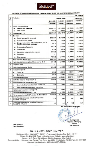 Thumbnail Gallantt Ispat Quarterly Report 2023-q1