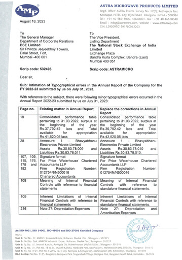 Miniature Astra Microwave Rapport annuel 2022-2023