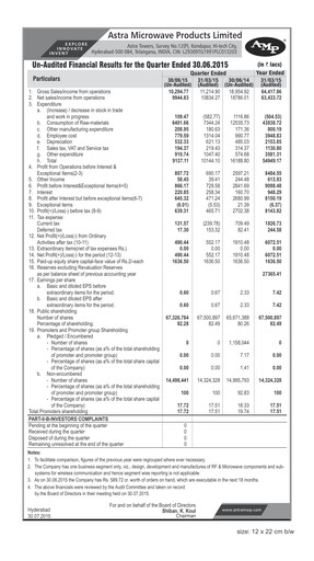 Thumbnail Astra Microwave Quarterly Report 2015-q1