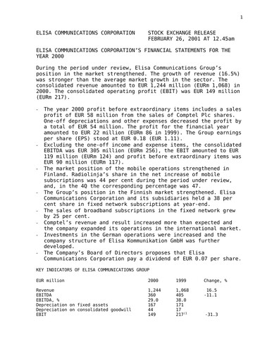 Thumbnail Elisa
 Financial Statement 2000