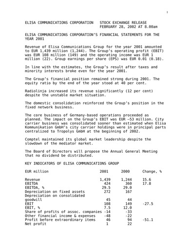 Thumbnail Elisa
 Financial Statement 2001