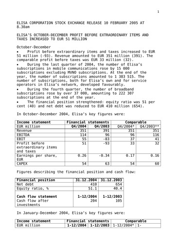 Thumbnail Elisa
 Financial Statement 2004
