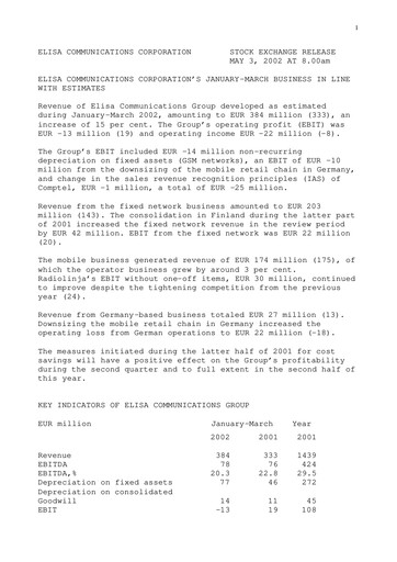 Thumbnail Elisa
 Quarterly Report 2002-q1