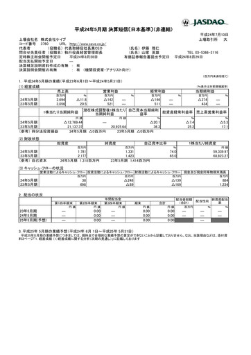 Thumbnail CAVE Interactive Financial Statement fy2012