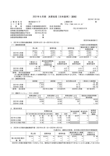 Thumbnail CAVE Interactive Financial Statement fy2021