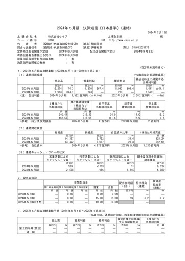 Thumbnail CAVE Interactive Financial Statement fy2024