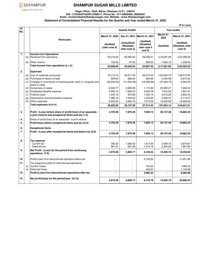 Vorschaubild Dhampur Sugar Mills Finanzbericht 2021-2022