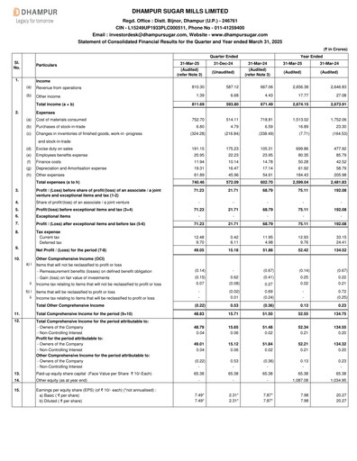 Vorschaubild Dhampur Sugar Mills Finanzbericht 2024-2025