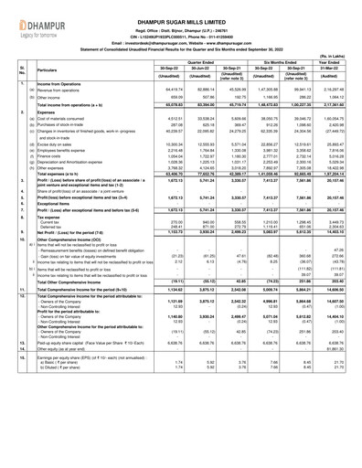 Vorschaubild Dhampur Sugar Mills Halbjahresbericht 2022-h1