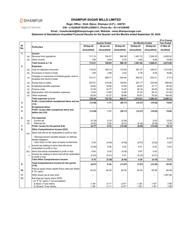 Thumbnail Dhampur Sugar Mills Half-year Report 2025-h1