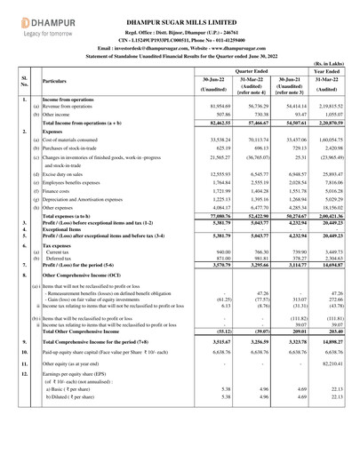 Thumbnail Dhampur Sugar Mills Quarterly Report 2022-q1