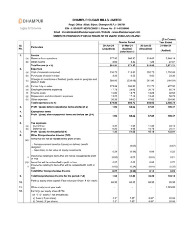 Thumbnail Dhampur Sugar Mills Quarterly Report 2024-q1