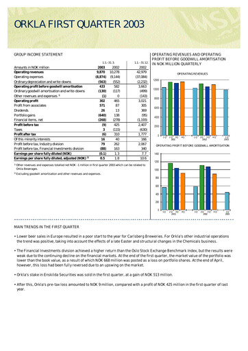 Thumbnail Orkla Quarterly Report 2003-q1