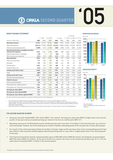 Thumbnail Orkla Quarterly Report 2005-q2