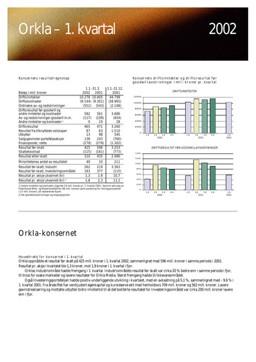 Thumbnail Orkla Quarterly Report 2002-q1