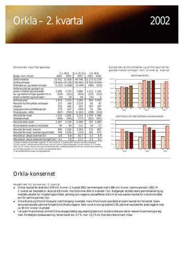 Thumbnail Orkla Quarterly Report 2002-q2