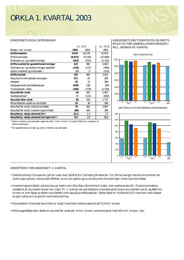 Thumbnail Orkla Quarterly Report 2003-q1