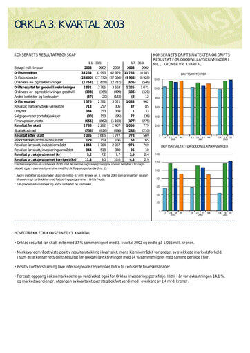 Thumbnail Orkla Quarterly Report 2003-q3