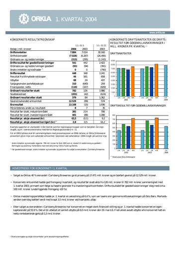 Thumbnail Orkla Quarterly Report 2004-q1