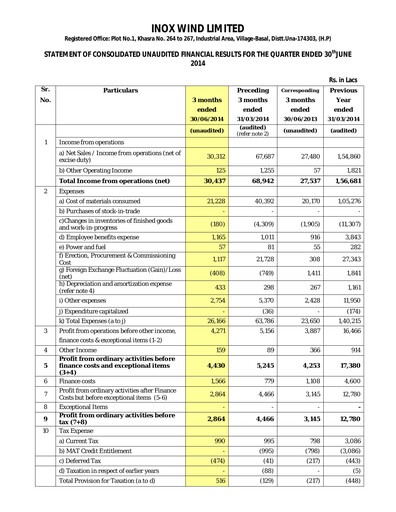 Thumbnail Inox Wind
 Quarterly Report 2014-q1
