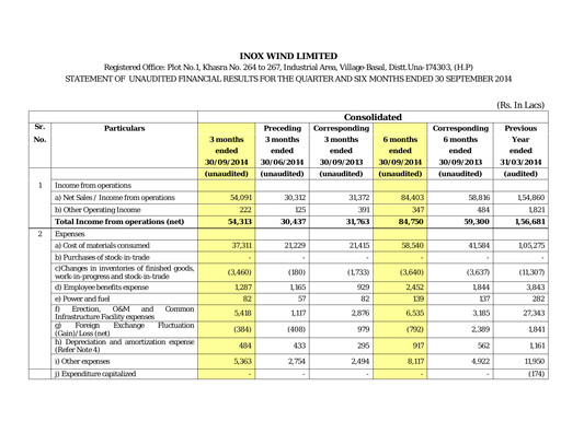 Thumbnail Inox Wind
 Quarterly Report 2014-q2