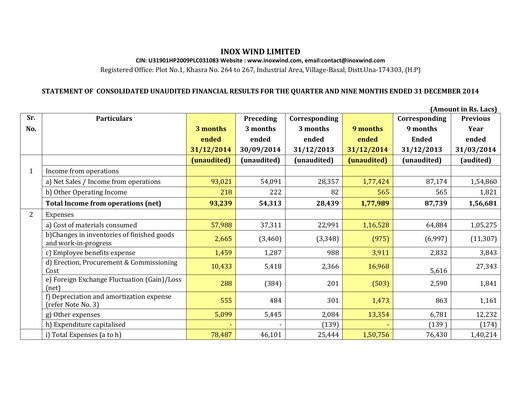 Thumbnail Inox Wind
 Quarterly Report 2014-q3