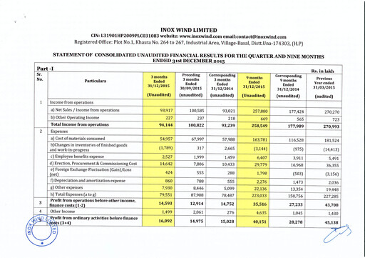 Thumbnail Inox Wind
 Quarterly Report 2015-q3
