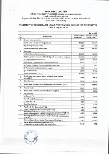 Thumbnail Inox Wind
 Quarterly Report 2016-q1