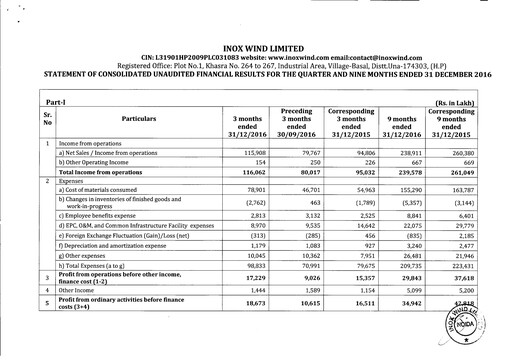 Thumbnail Inox Wind
 Quarterly Report 2016-q3