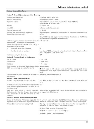 Miniature Reliance Infrastructure
 Rapport ESG 2018-2019