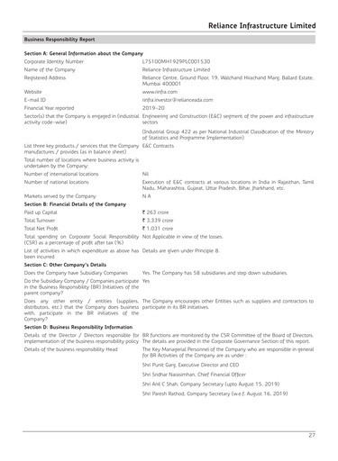 Miniature Reliance Infrastructure
 Rapport ESG 2019-2020