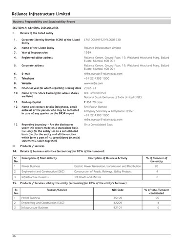 Miniature Reliance Infrastructure
 Rapport ESG 2022-2023