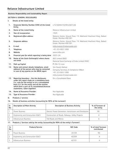 Miniature Reliance Infrastructure
 Rapport ESG 2023-2024