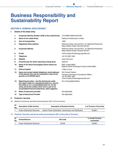 Miniature Reliance Infrastructure
 Rapport ESG 2024-2025