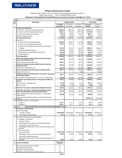 Miniature Reliance Infrastructure
 Bilan financier 2013-2014