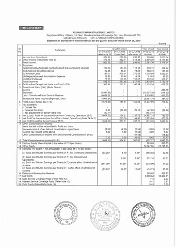 Miniature Reliance Infrastructure
 Bilan financier 2018-2019