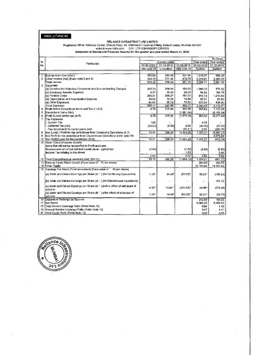 Miniature Reliance Infrastructure
 Bilan financier 2019-2020