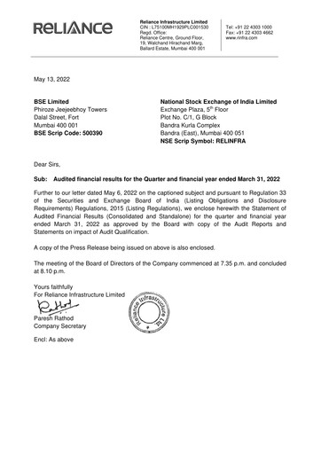 Miniature Reliance Infrastructure
 Bilan financier 2021-2022