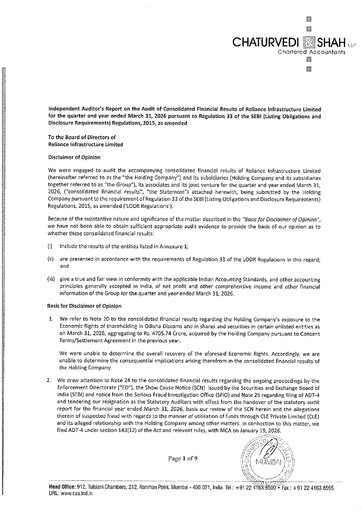 Miniature Reliance Infrastructure
 Bilan financier 2025-2026