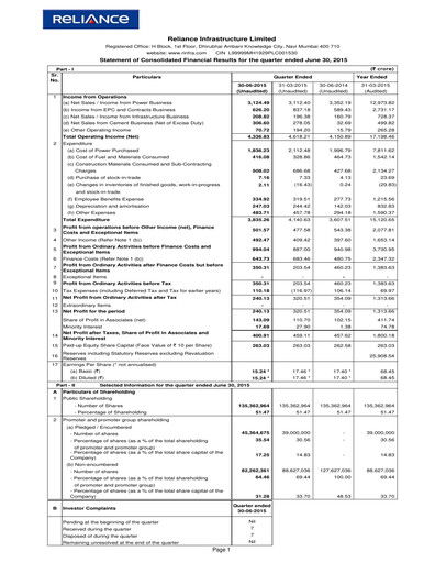 Miniature Reliance Infrastructure
 Rapport trimestriel 2015-q1
