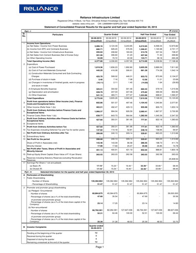 Miniature Reliance Infrastructure
 Rapport trimestriel 2015-q2