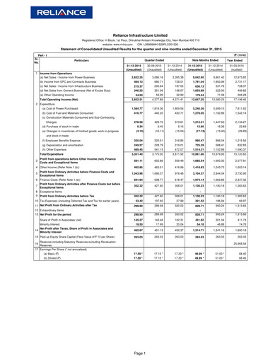 Miniature Reliance Infrastructure
 Rapport trimestriel 2015-q3