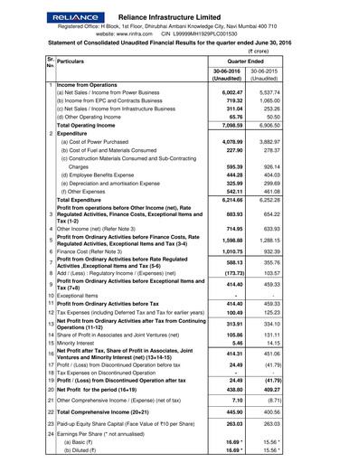 Miniature Reliance Infrastructure
 Rapport trimestriel 2016-q1