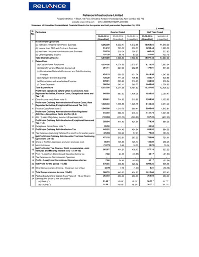 Miniature Reliance Infrastructure
 Rapport trimestriel 2016-q2