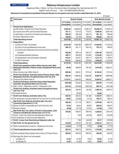 Miniature Reliance Infrastructure
 Rapport trimestriel 2016-q3