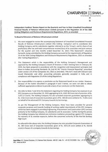 Miniature Reliance Infrastructure
 Rapport trimestriel 2023-q3