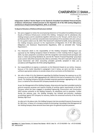 Miniature Reliance Infrastructure
 Rapport trimestriel 2024-q1