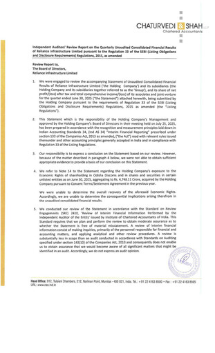 Miniature Reliance Infrastructure
 Rapport trimestriel 2025-q1